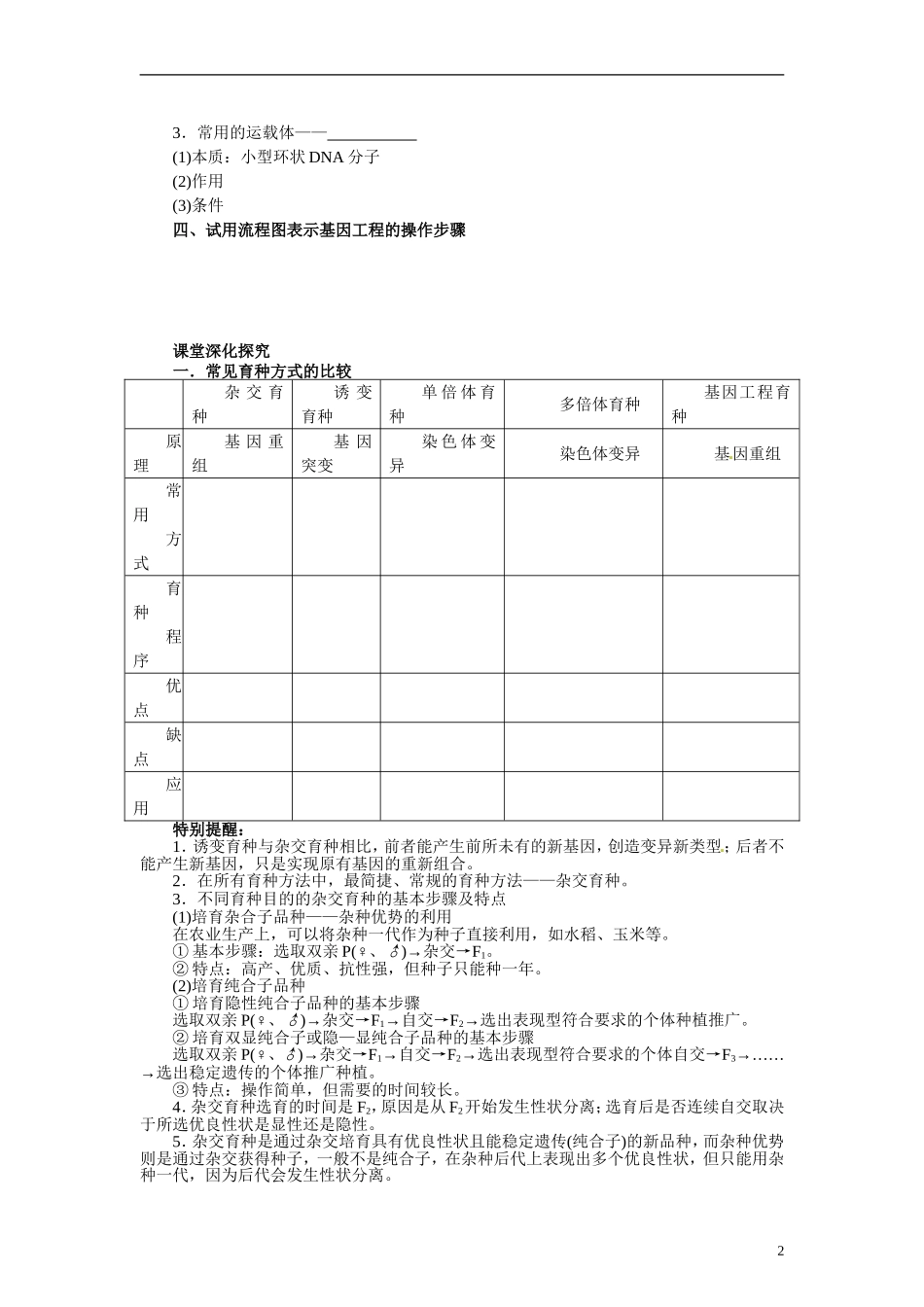 【赢在起点】2014高考生物第一轮复习（基础自查+对应训练+限时训练+高考真题体验） 第32讲 从杂交育种到基因工程学案（含解析）_第2页