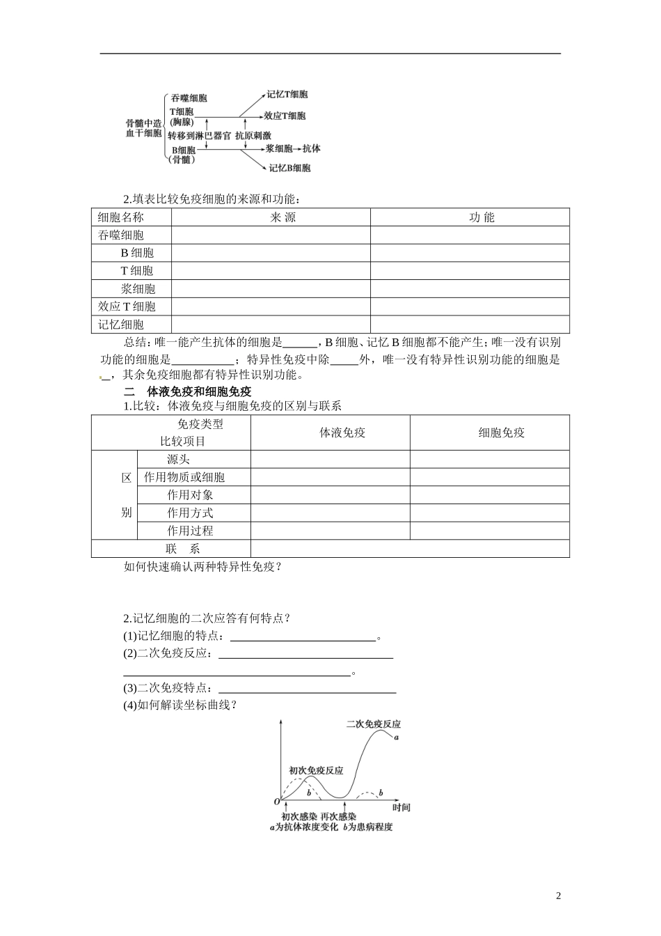【赢在起点】2014高考生物第一轮复习（基础自查+对应训练+限时训练+高考真题体验） 第38讲 免疫调节学案（含解析）_第2页