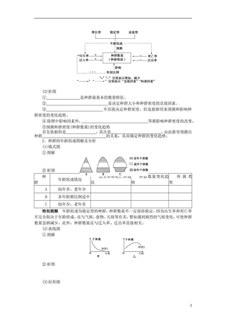【赢在起点】2014高考生物第一轮复习（基础自查+对应训练+限时训练+高考真题体验） 第41讲 种群的特征和数量的变化学案（含解析）_第2页