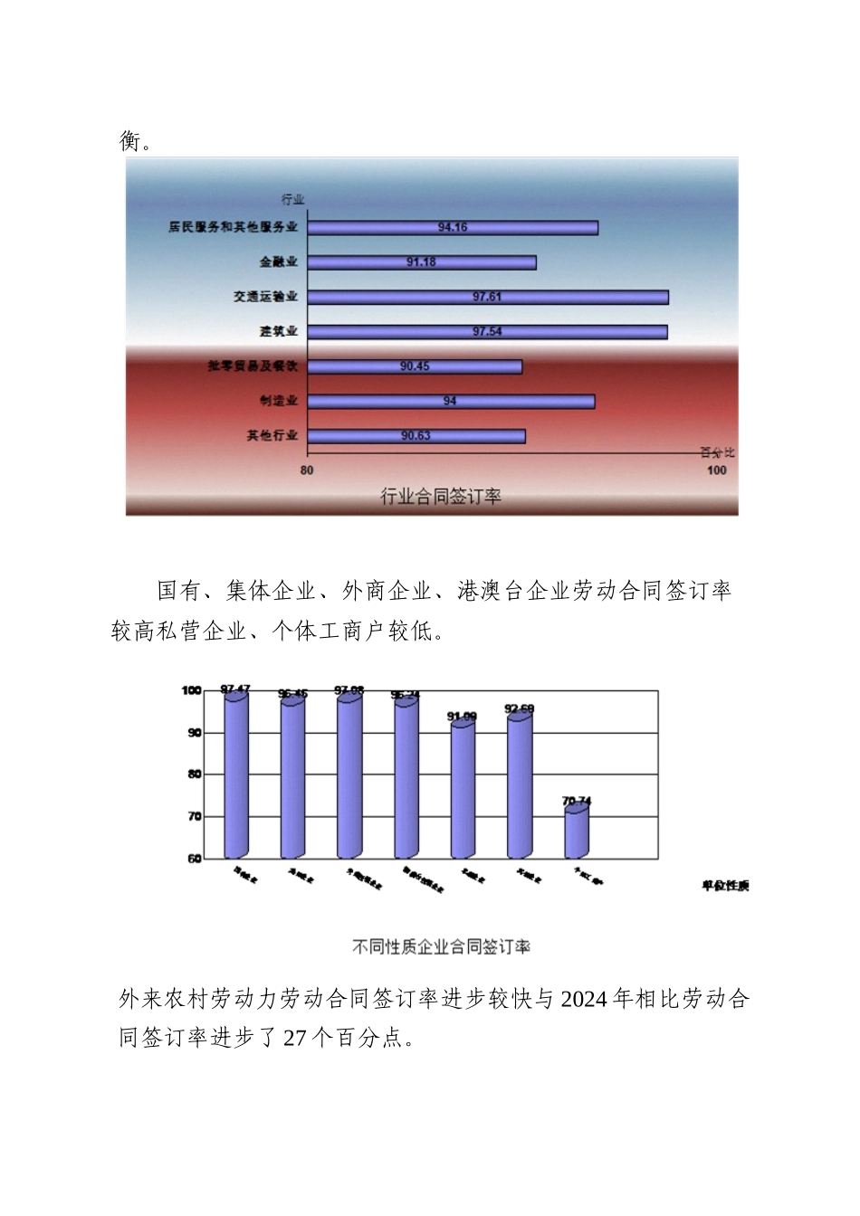 推进劳动合同制度充分覆盖专项工作方案_第2页