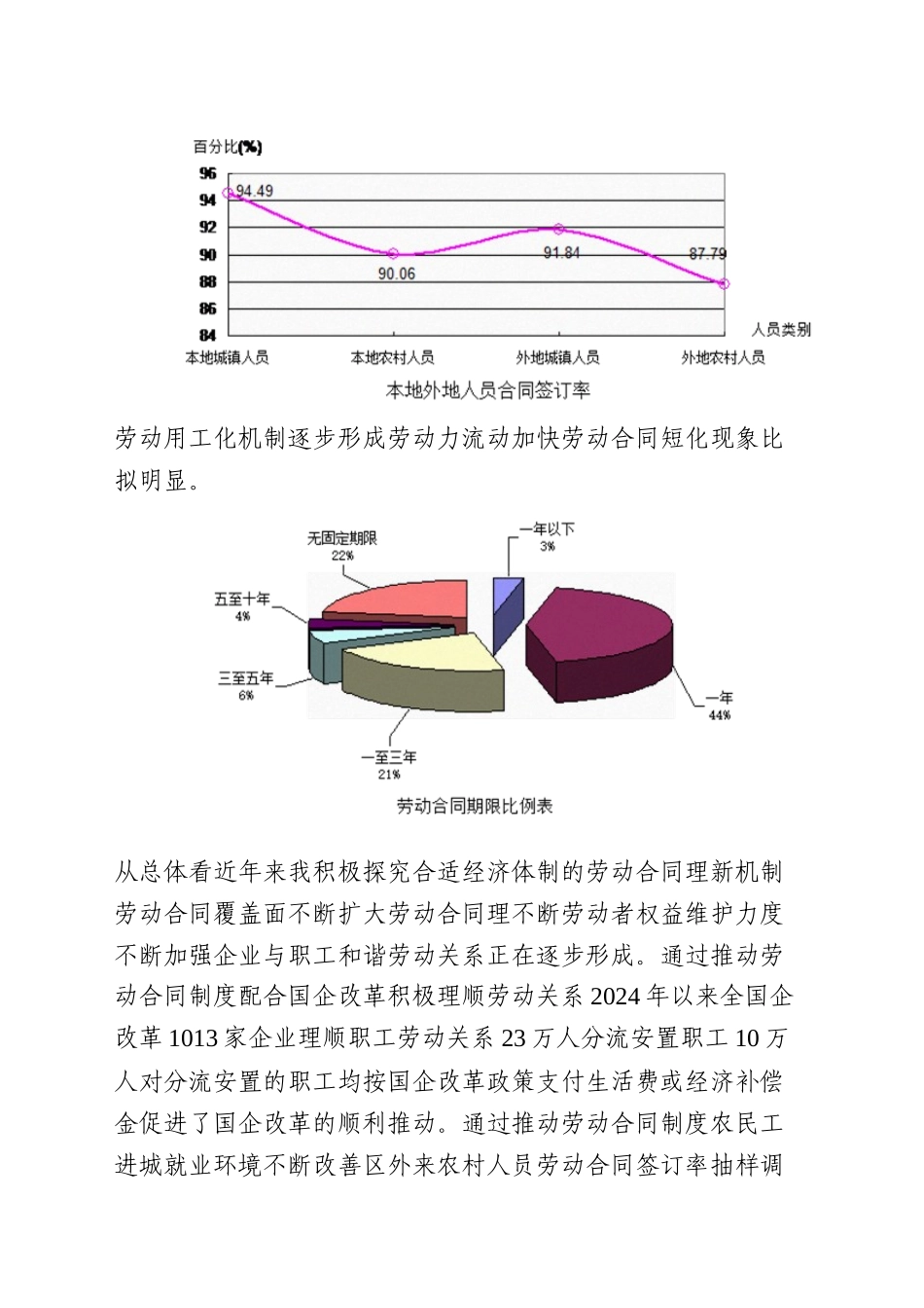 推进劳动合同制度充分覆盖专项工作方案_第3页