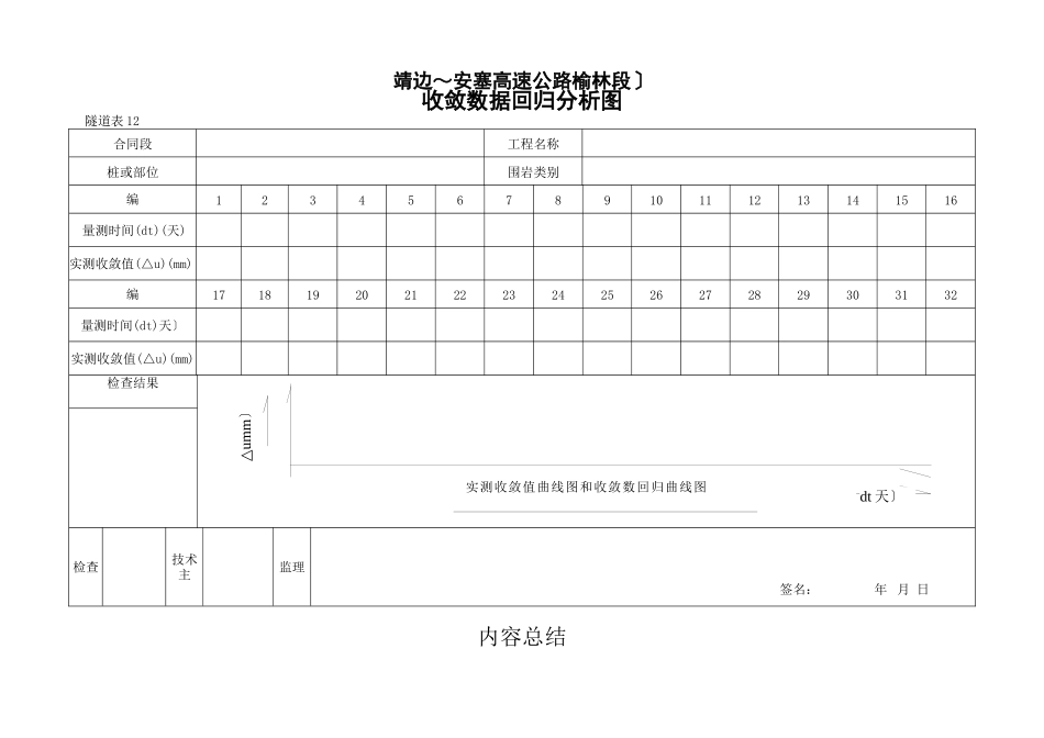 收敛数据回归分析图_第1页