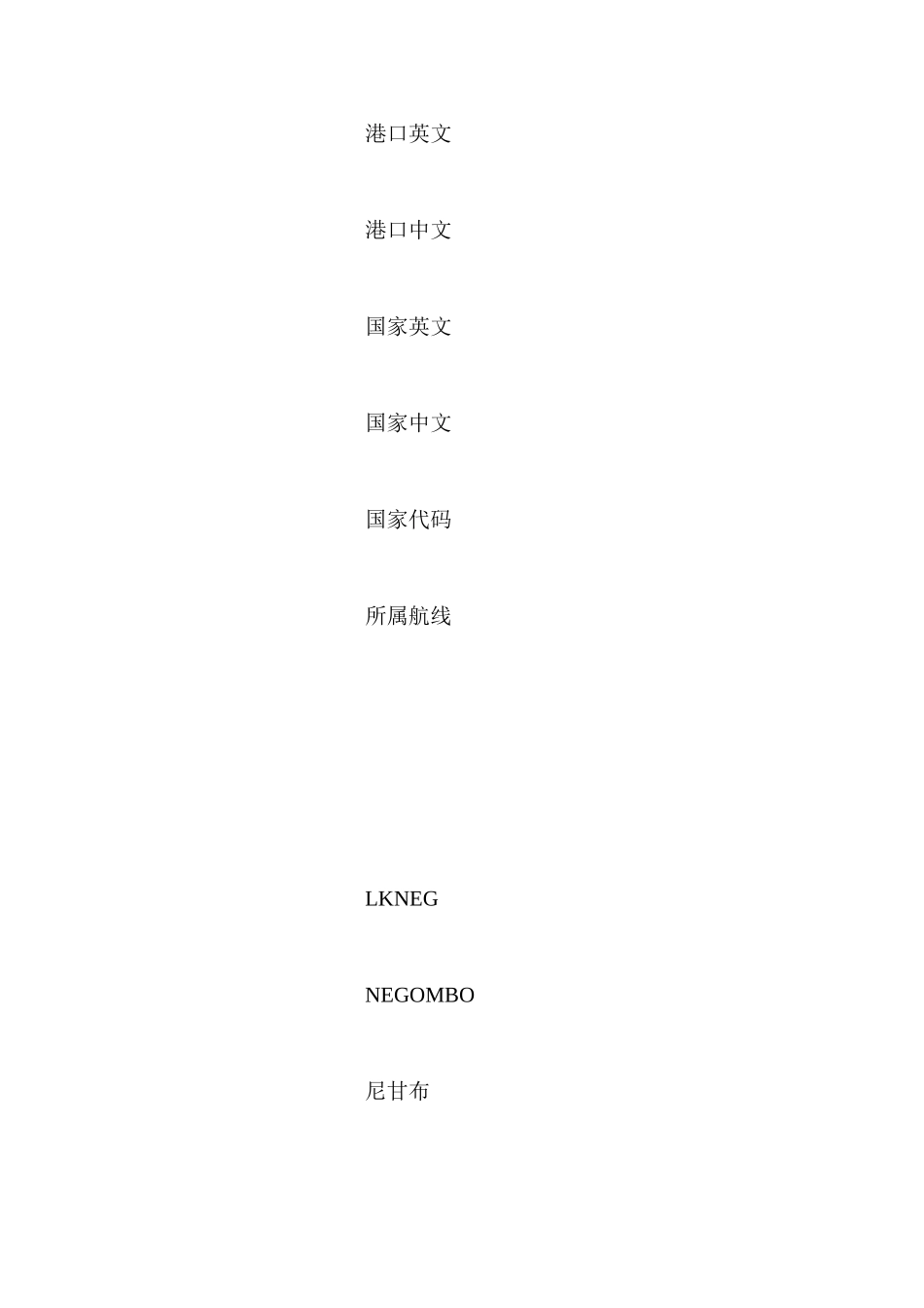 斯里兰卡主要港口有哪些？_第2页