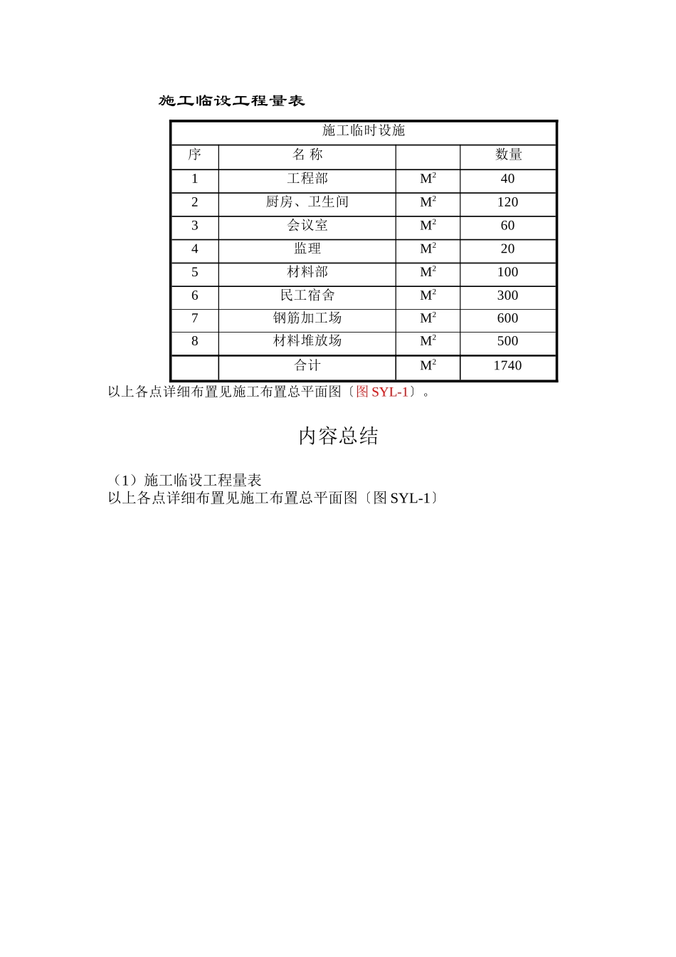 施工临设工程量表_第1页