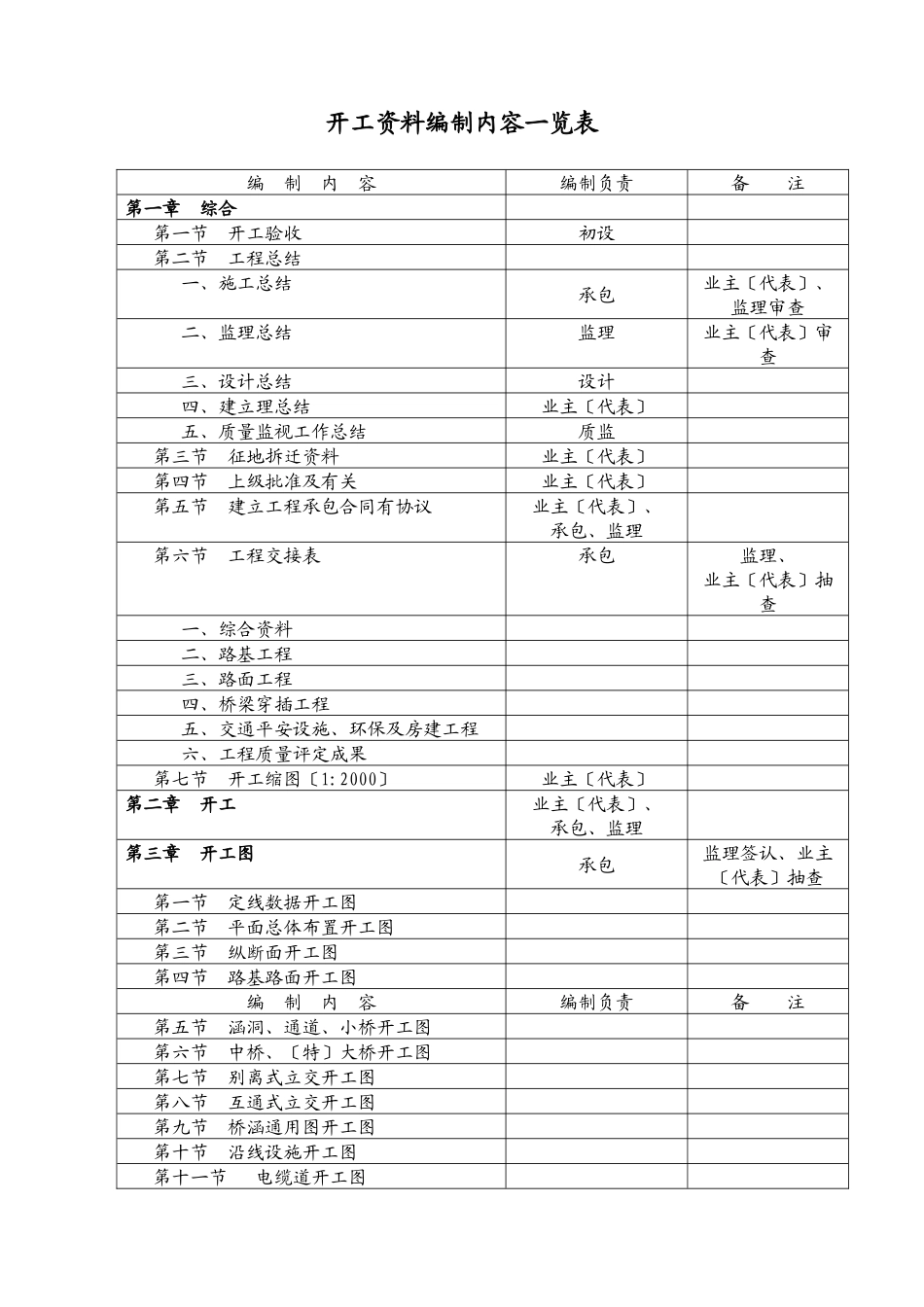 施工单位编制表格_第1页