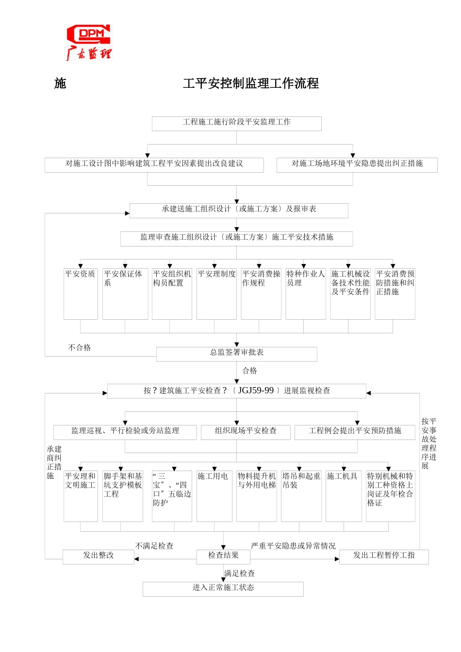 施工安全控制监理工作流程_第1页