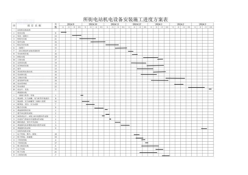 施工总进度表_secret_第1页