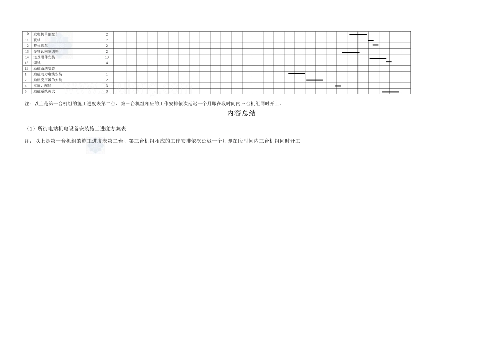 施工总进度表_secret_第2页