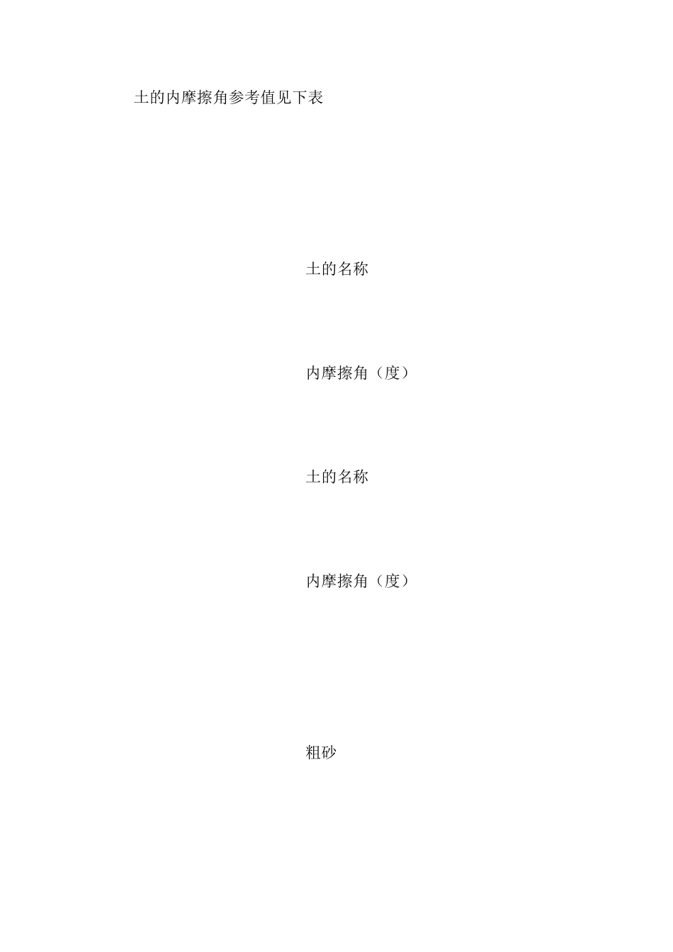 施工现场土方开挖安全保障措施_第2页