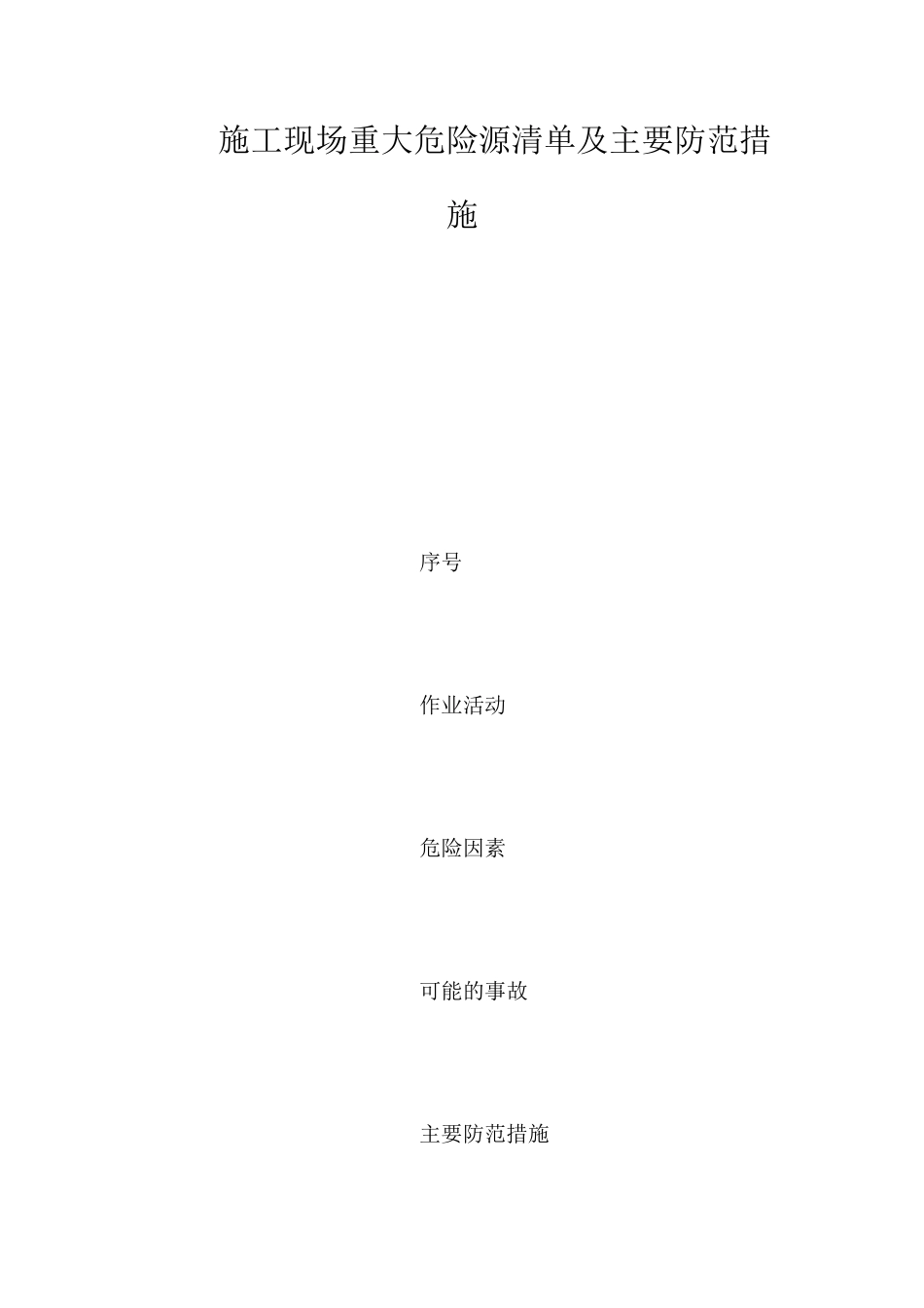 施工现场重大危险源清单及主要防范措施 _第1页