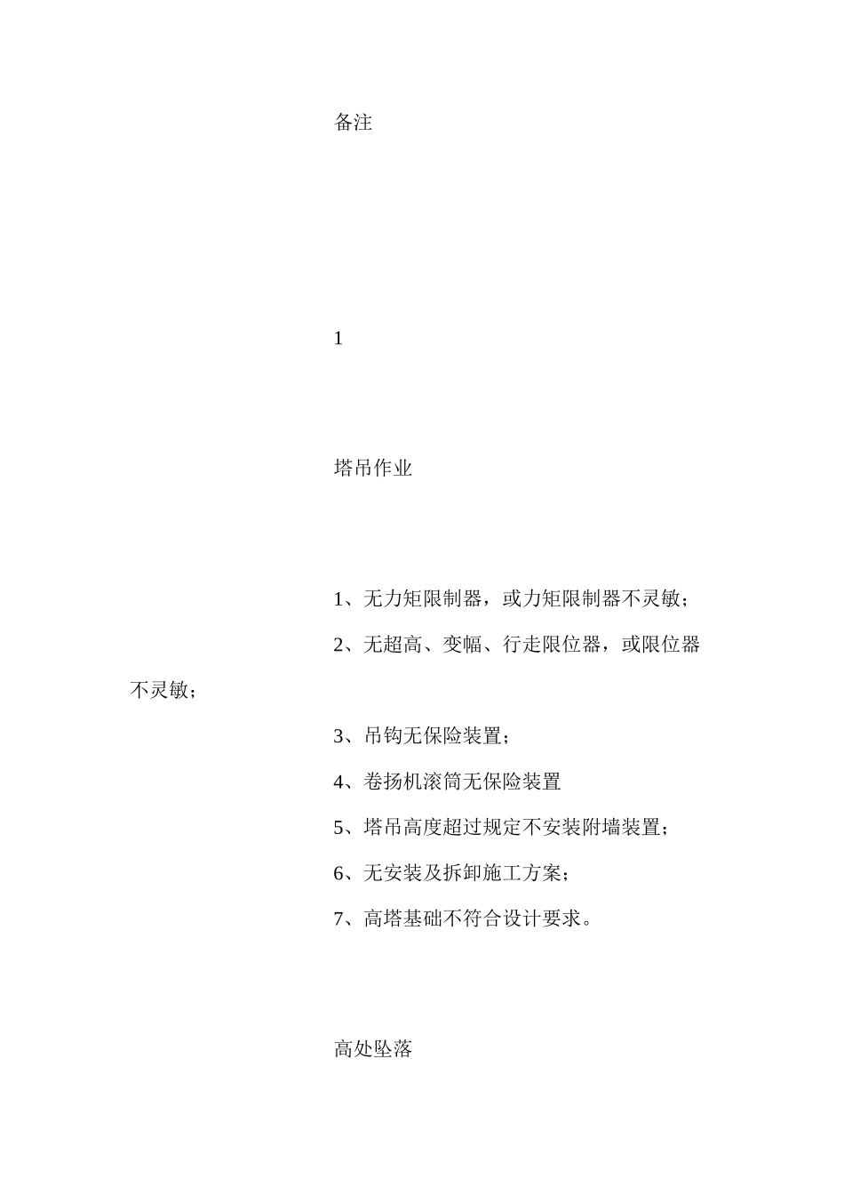 施工现场重大危险源清单及控制措施 _第2页