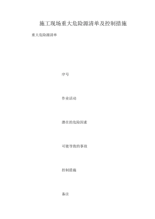 施工现场重大危险源清单及控制措施