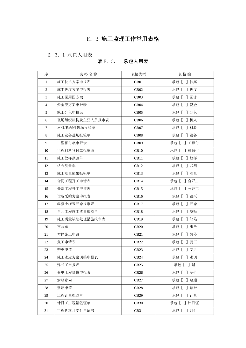 施工监理工作常用表格目录_第1页