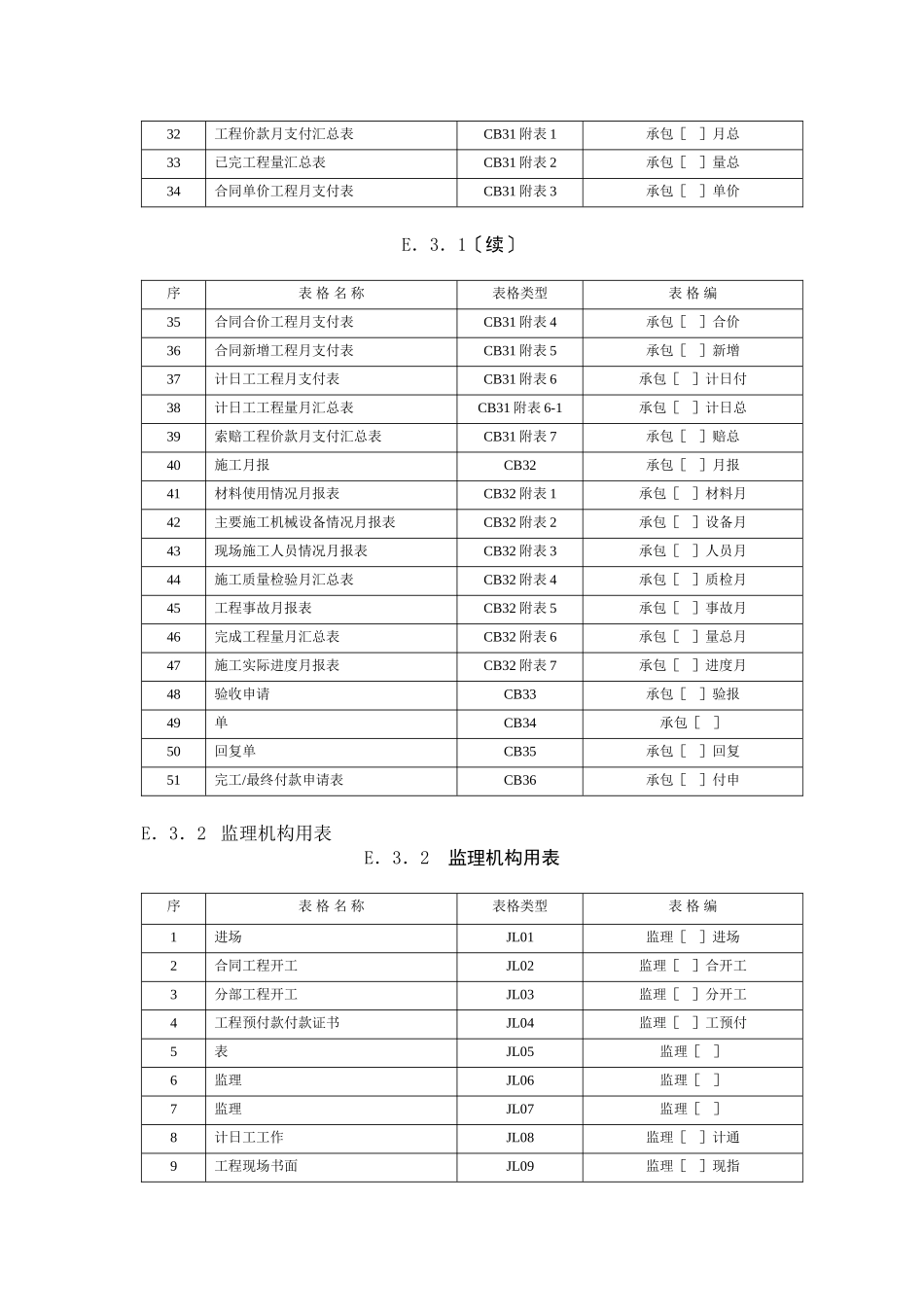 施工监理工作常用表格目录_第2页