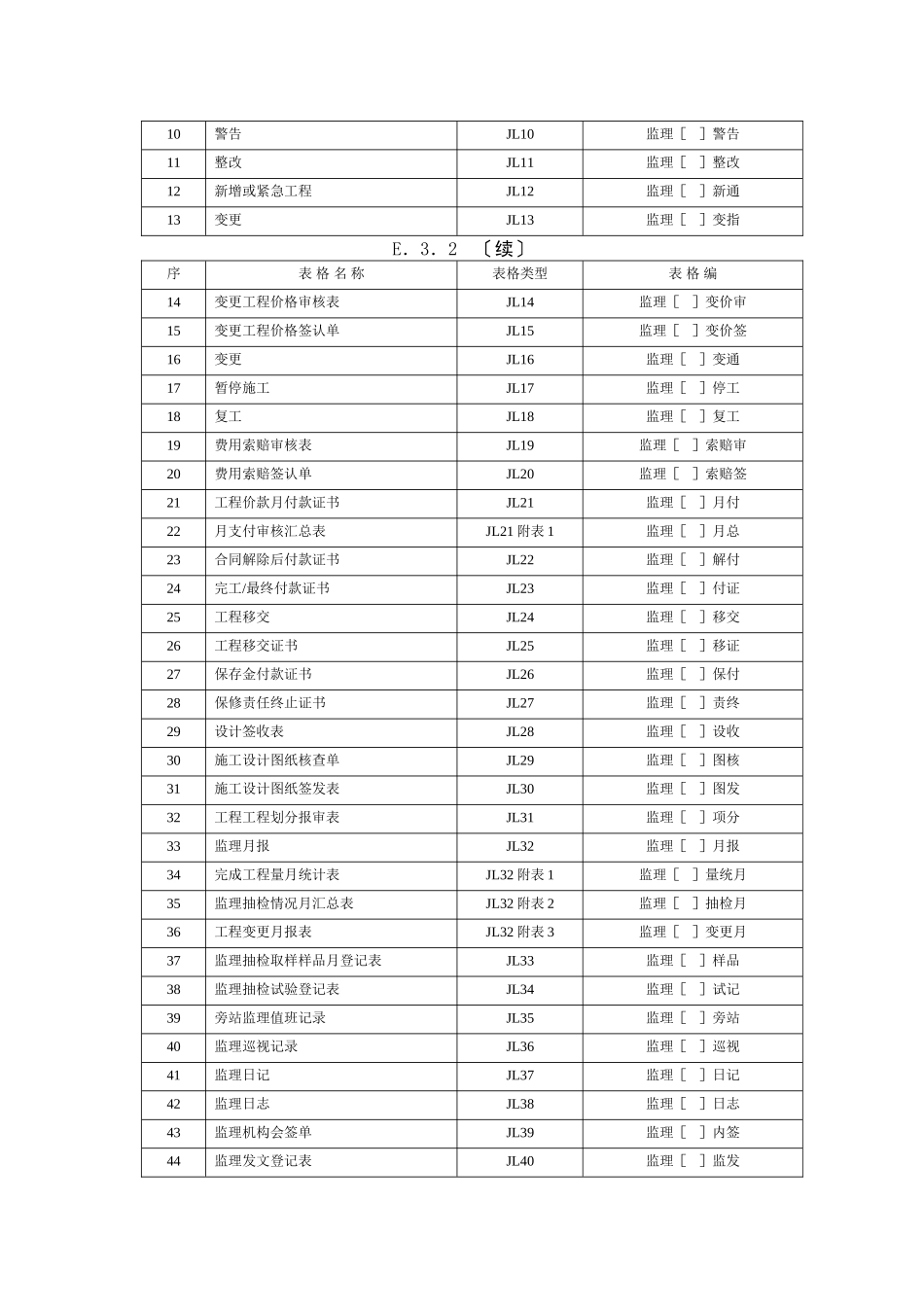 施工监理工作常用表格目录_第3页