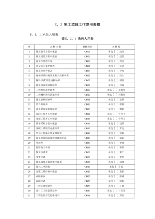 施工监理工作常用表格目录