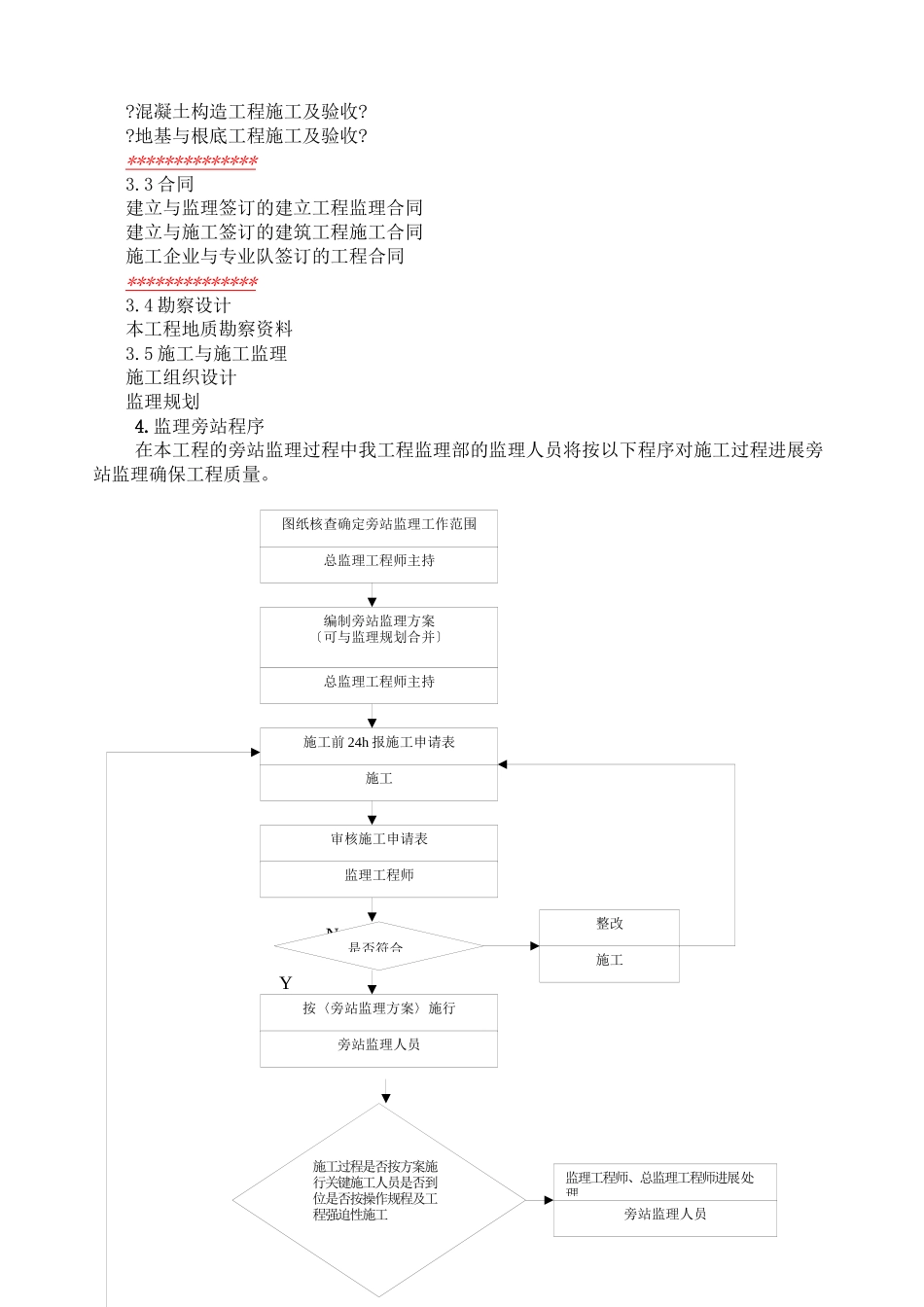 施工监理旁站实施细则_第3页