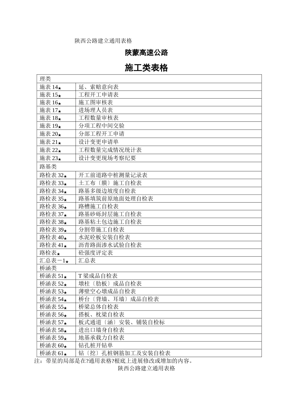 施工类增加表格目录_第1页