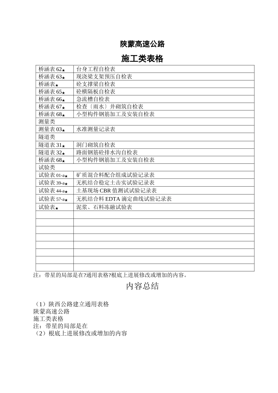 施工类增加表格目录_第2页