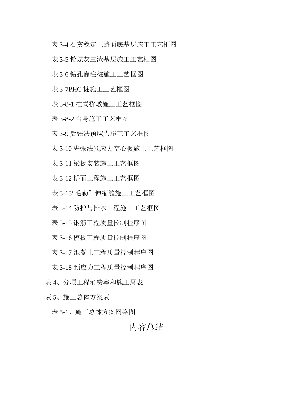 施工组织设计目录_第3页