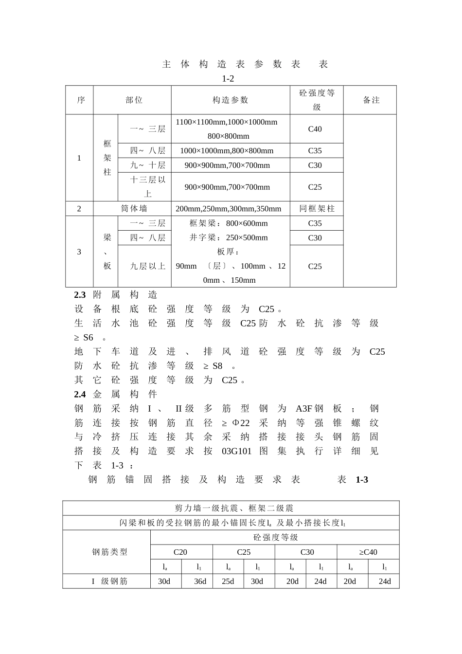施工试验方案_第2页