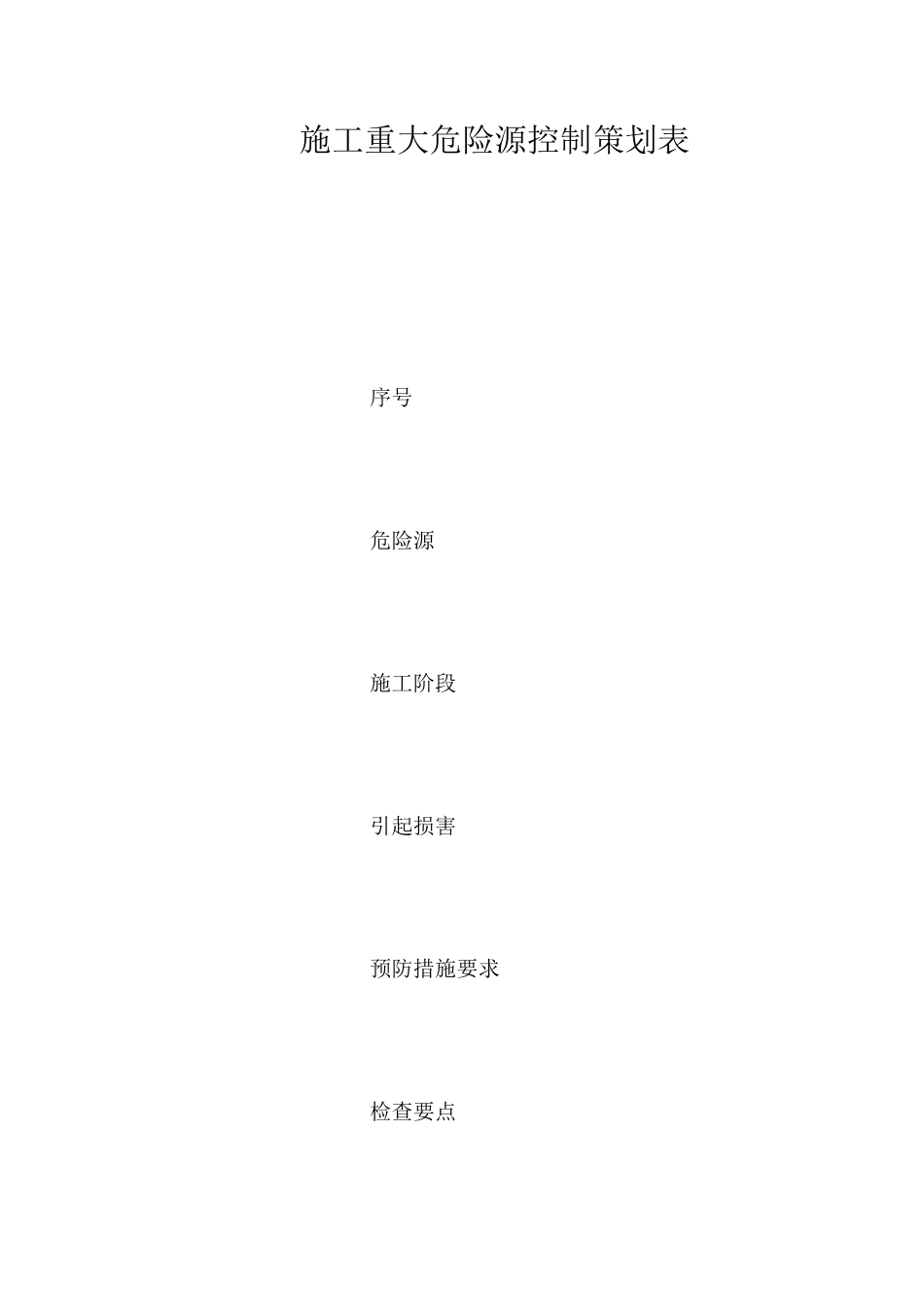施工重大危险源控制策划表_第1页