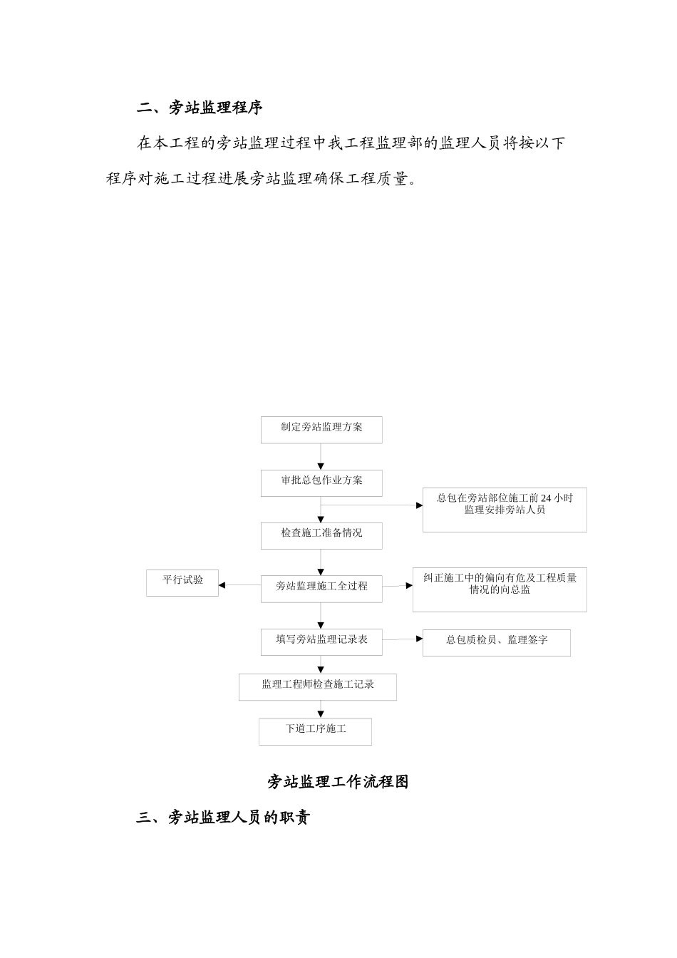 旁站监理实施细则2_第3页
