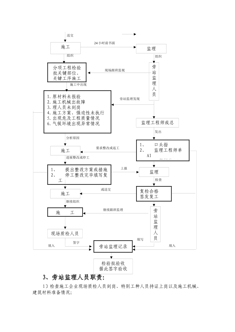 旁站监理方案(示范文本)_第3页