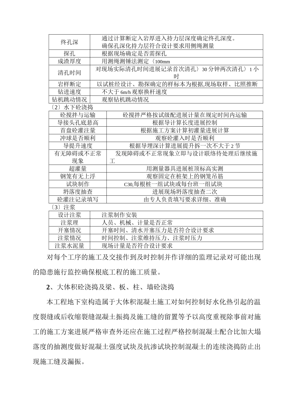 旁站监理实施细则4_第2页