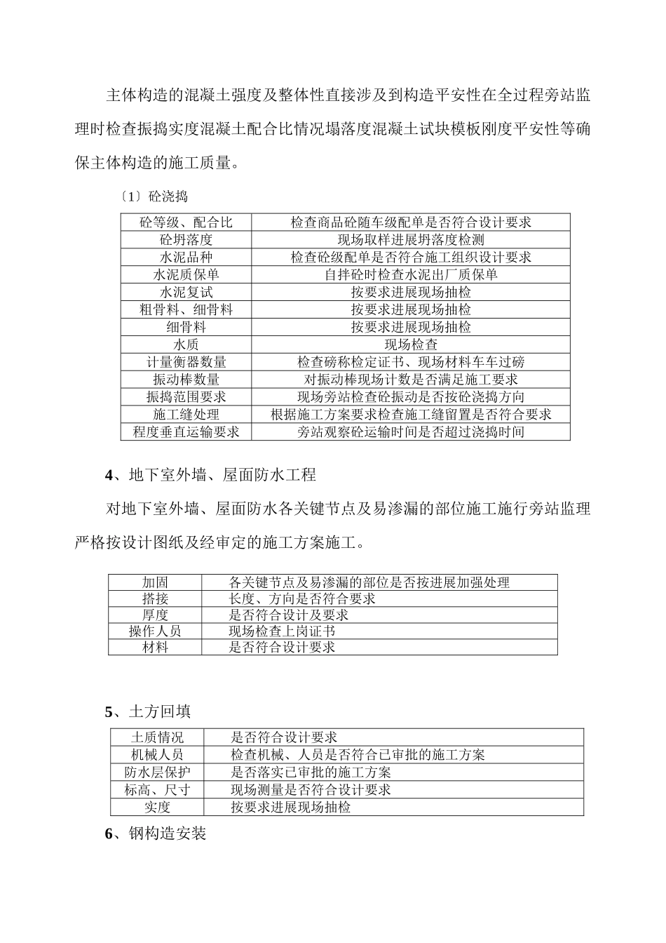 旁站监理实施细则4_第3页