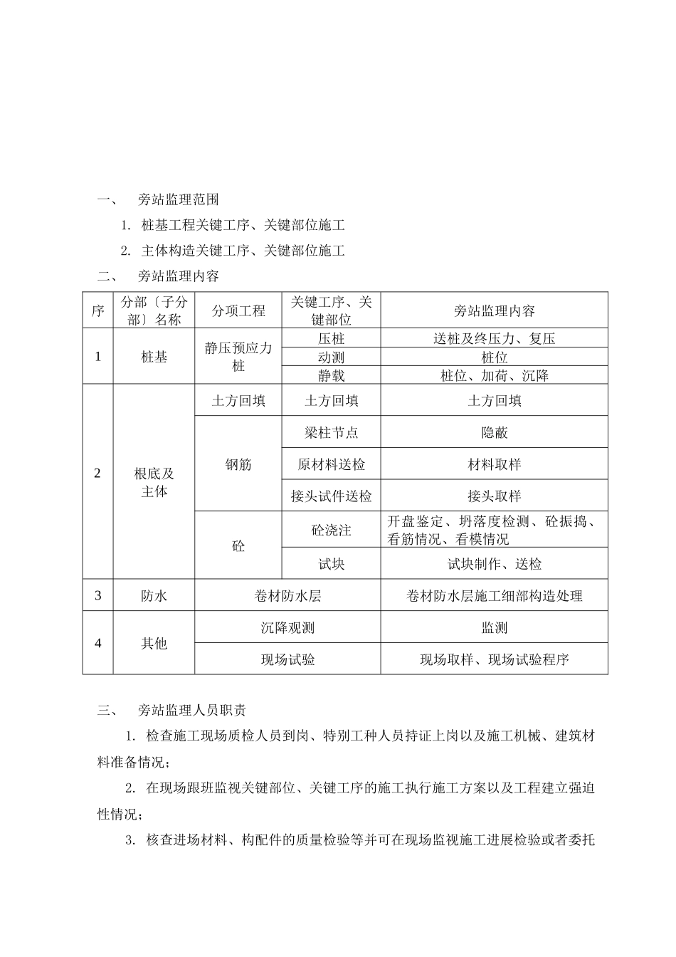 旁站监理方案2_第2页