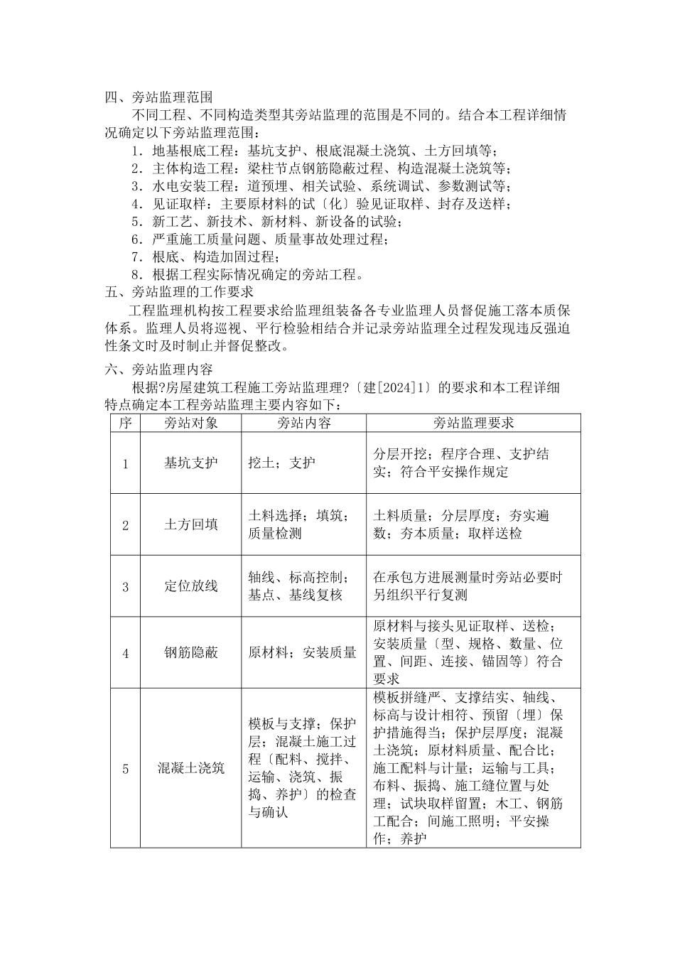 旁站监理方案4_第3页