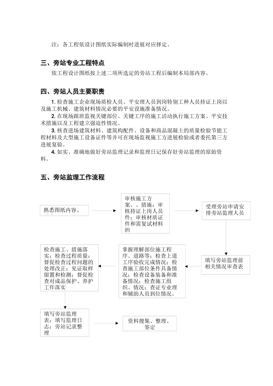 旁站监理方案及实施细则_第2页