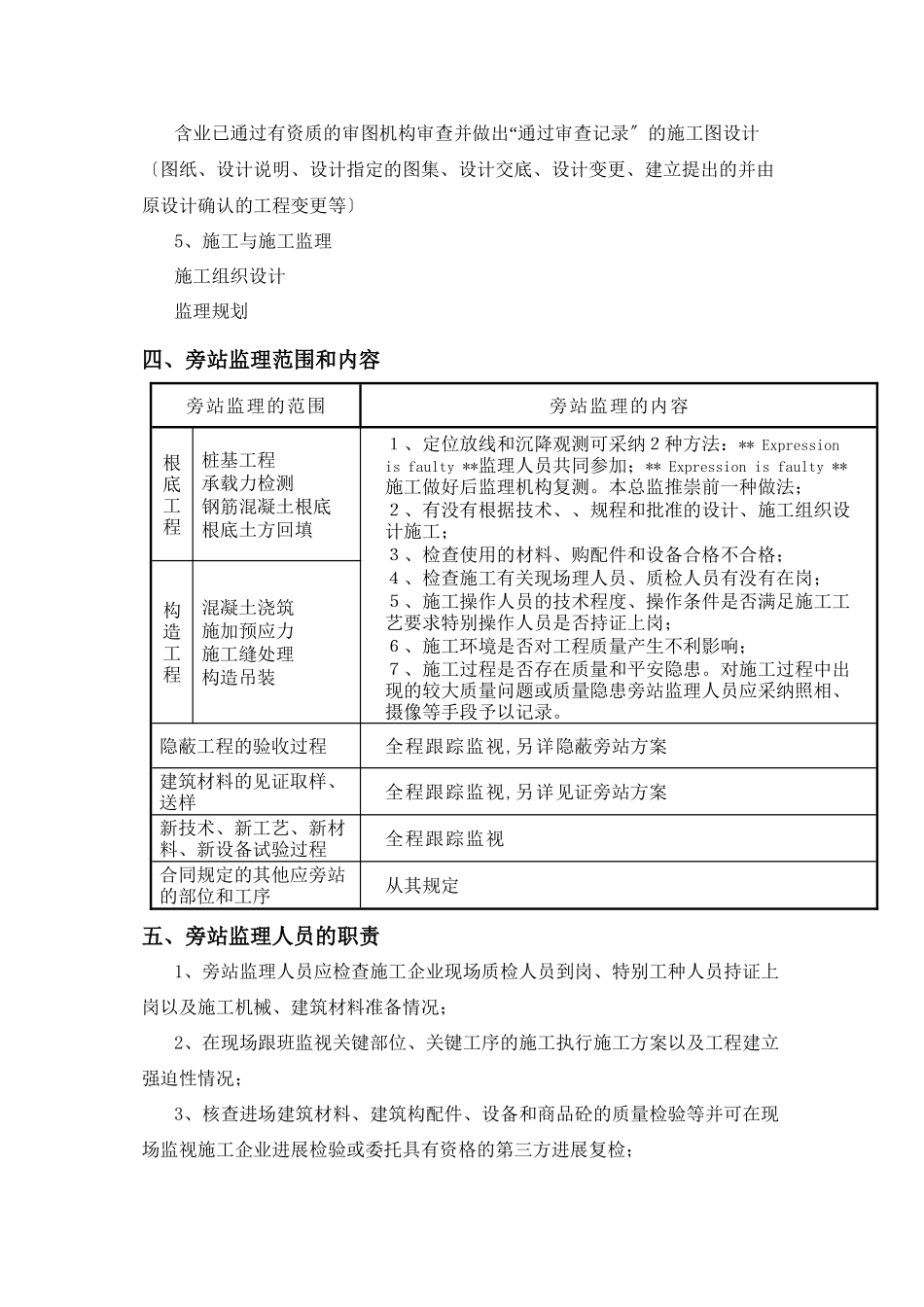 旁站监理方案样本sss_第3页