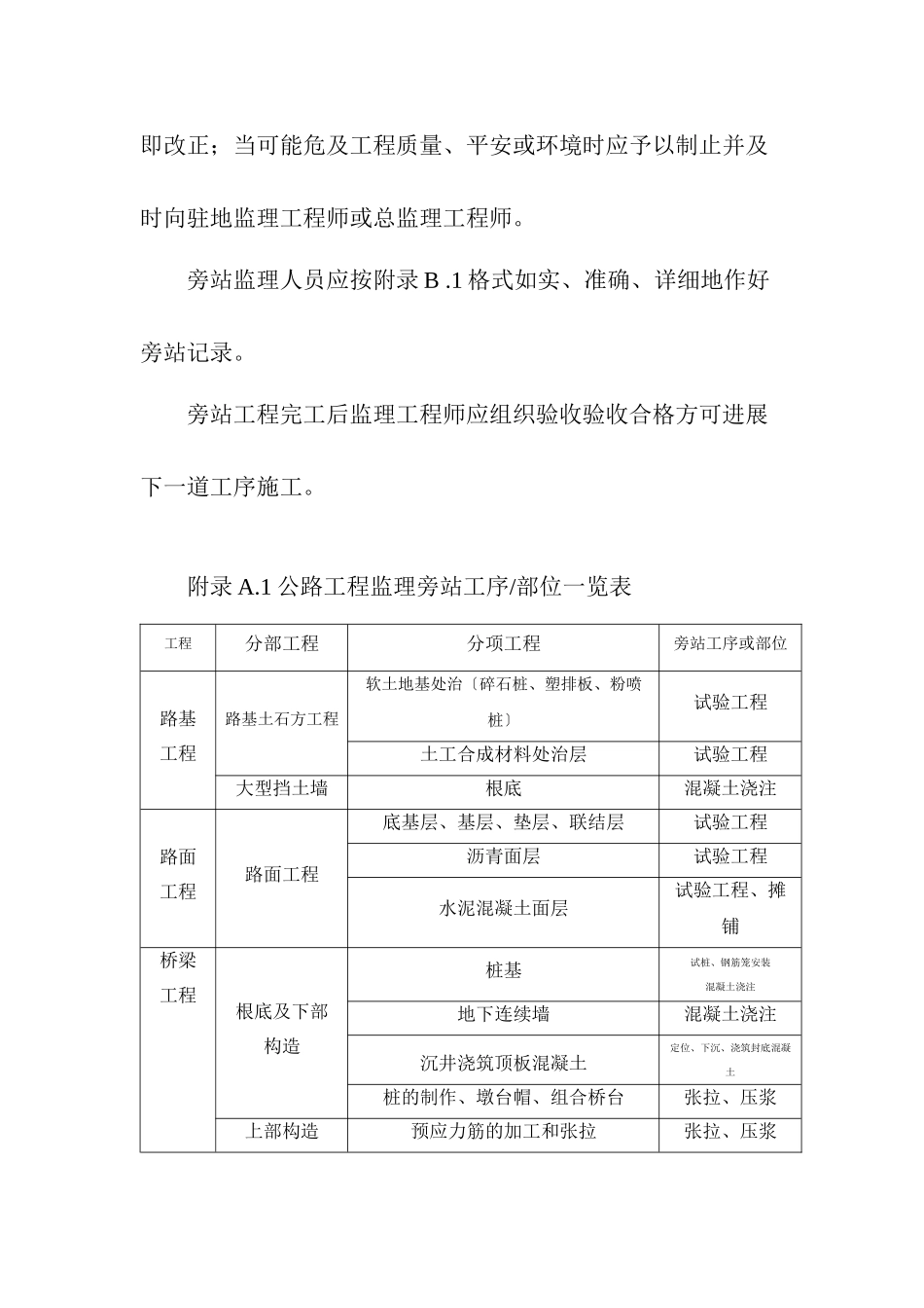 旁站监理职责_第2页