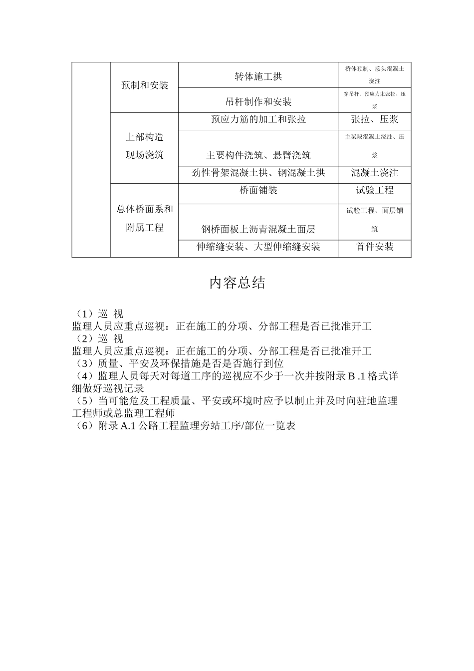 旁站监理职责_第3页