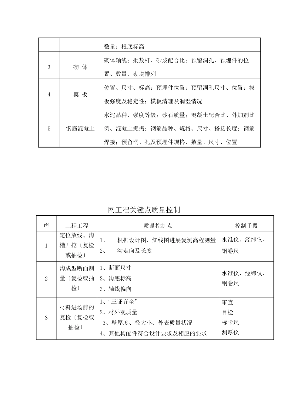 旁站监理规划_第3页