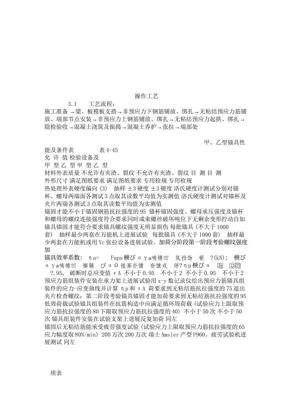 无粘结预应力筋工工艺标准（4-96）_第2页