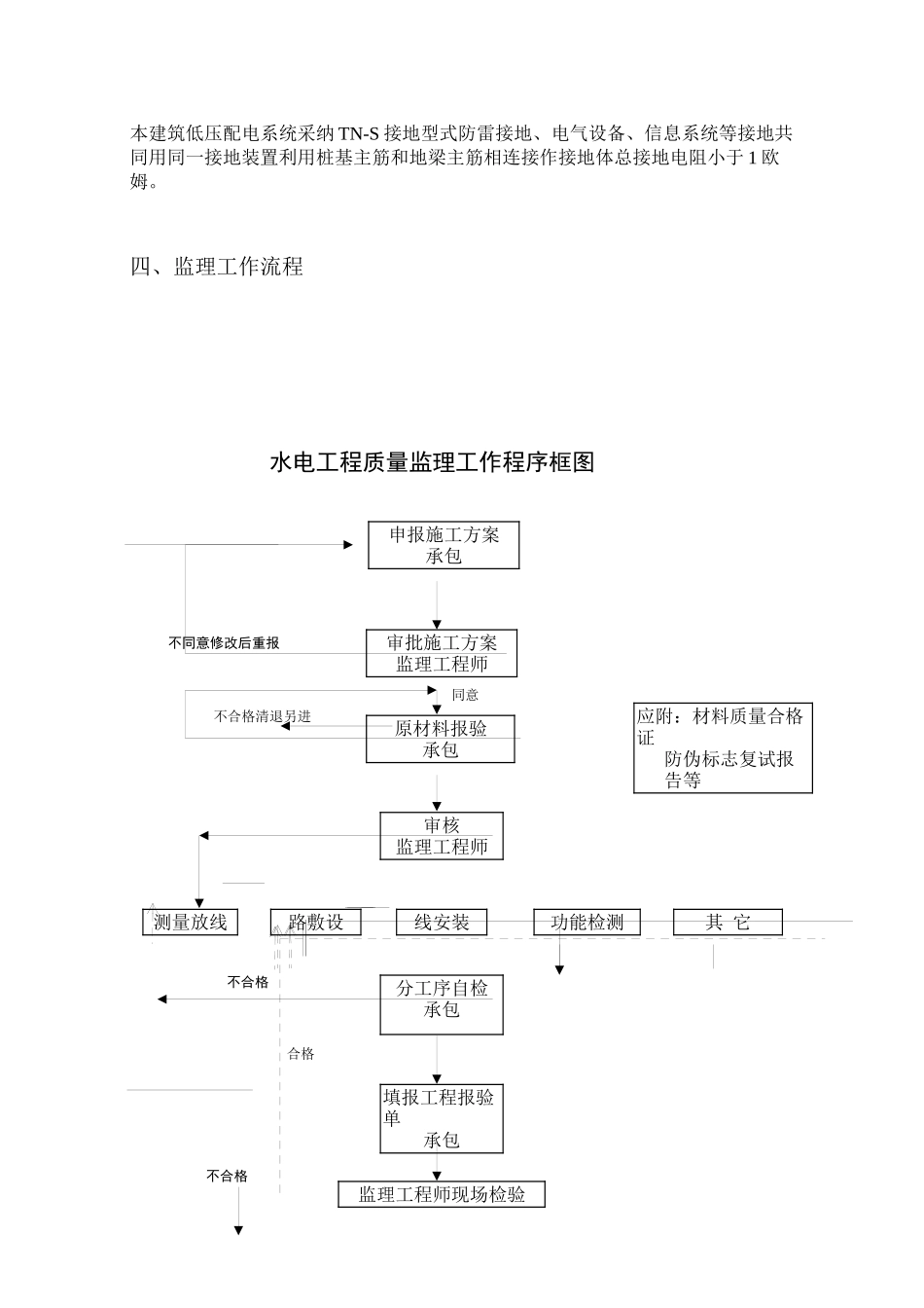 无锡市惠山区钱桥镇政府藕乐园二期安居房电气工程监理细则_第3页