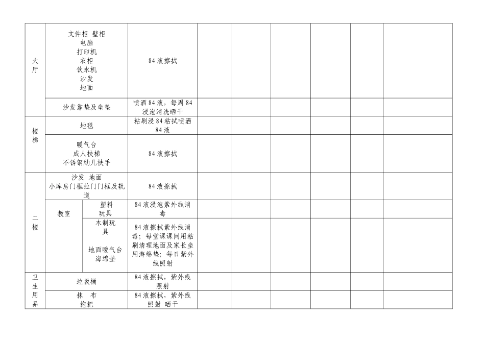 早教机构消毒记录表_第2页