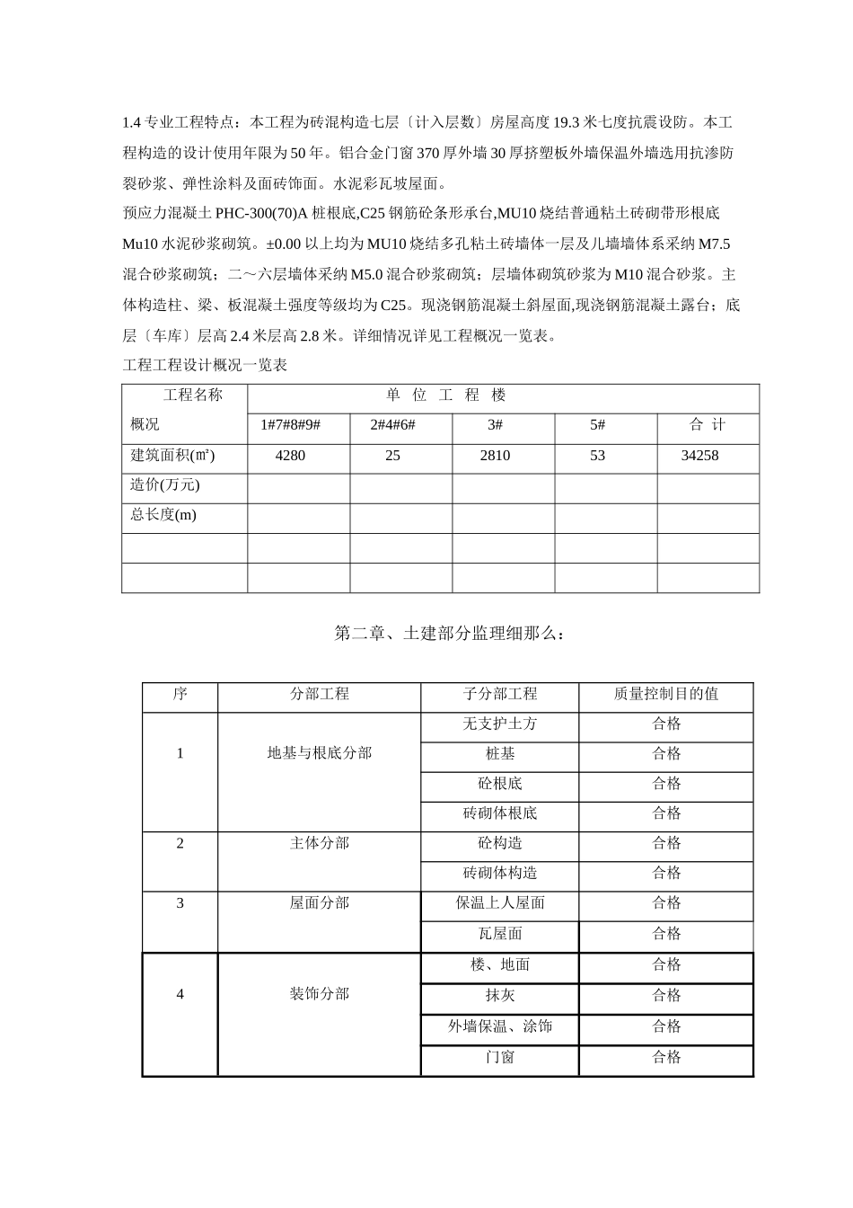 昆山市周市镇黄浦动迁小区住宅楼工程监理实施细则_第3页