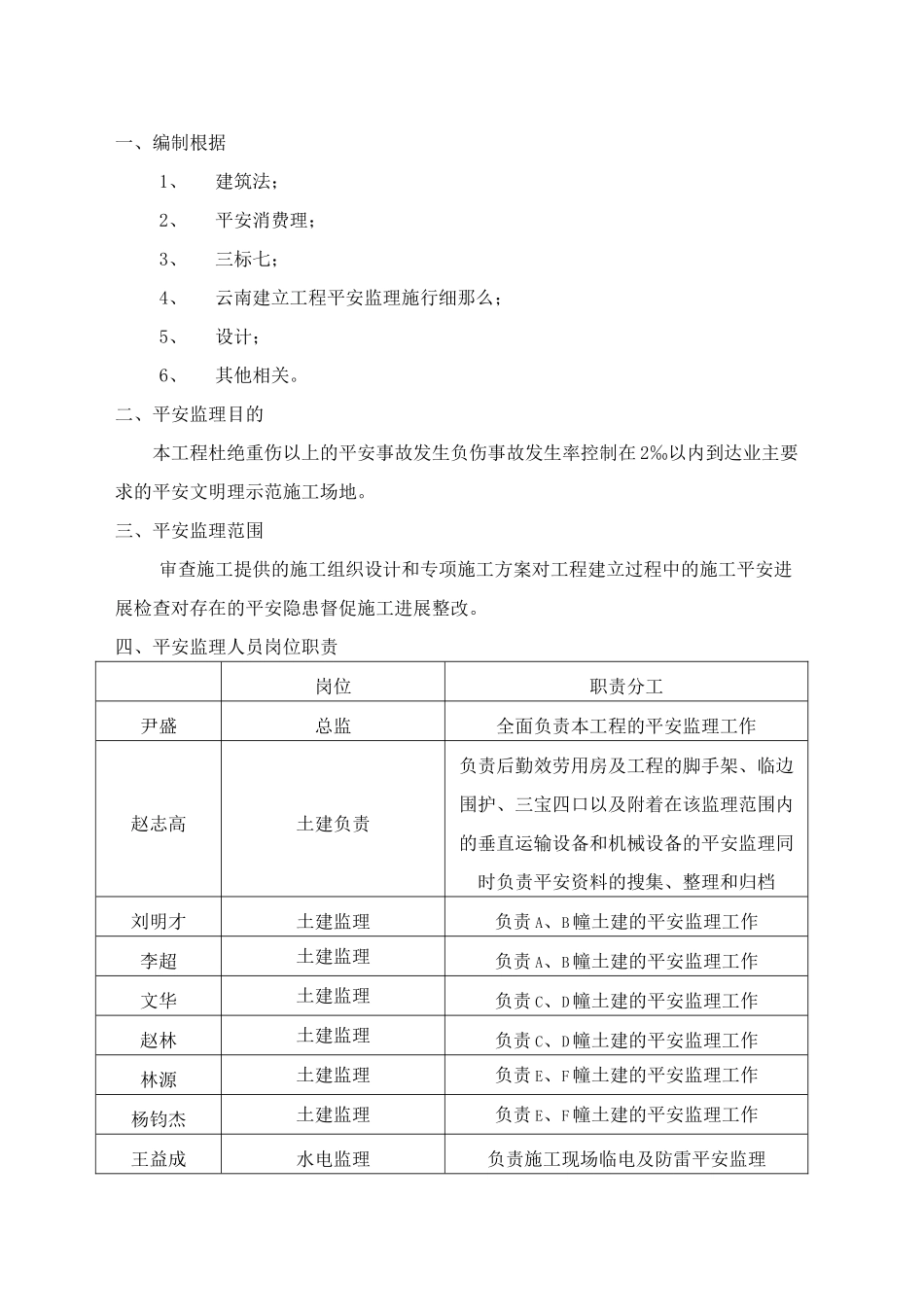 昆明理工大学呈贡校区二期学生社区安全监理实施细则_第2页