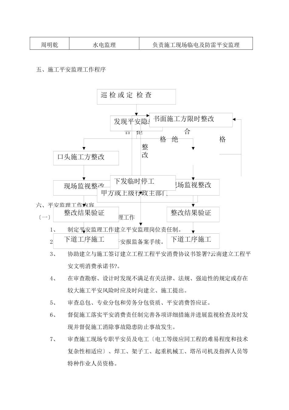 昆明理工大学呈贡校区二期学生社区安全监理实施细则_第3页