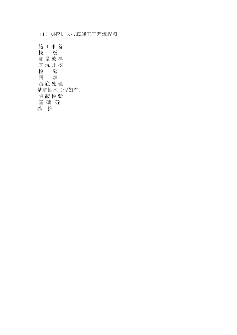 明挖扩大基础施工工艺流程图_第2页