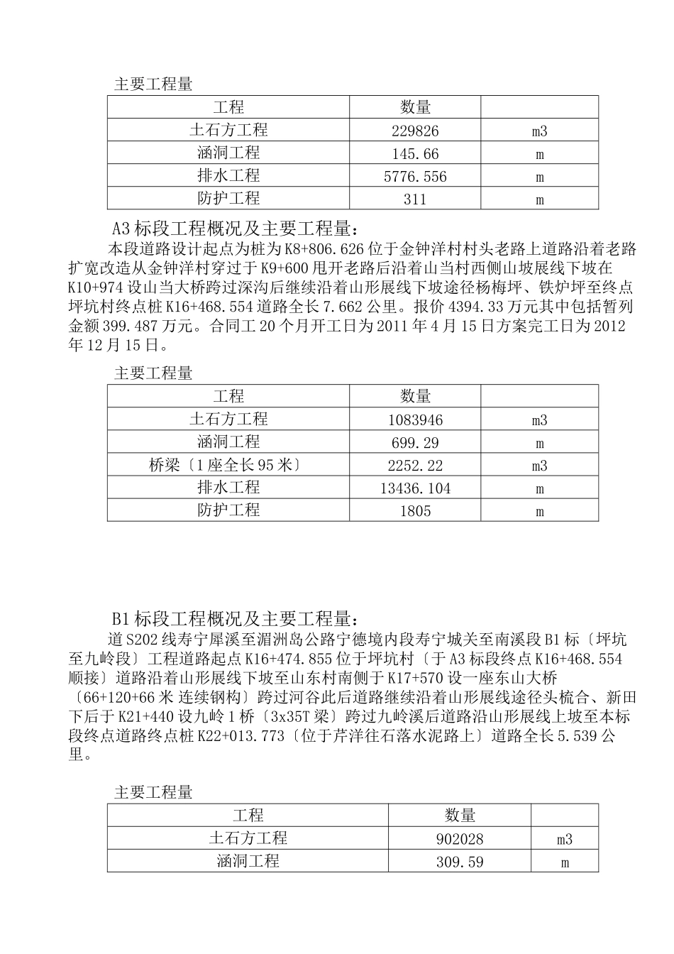 普通公路建设项目监理月报_第3页