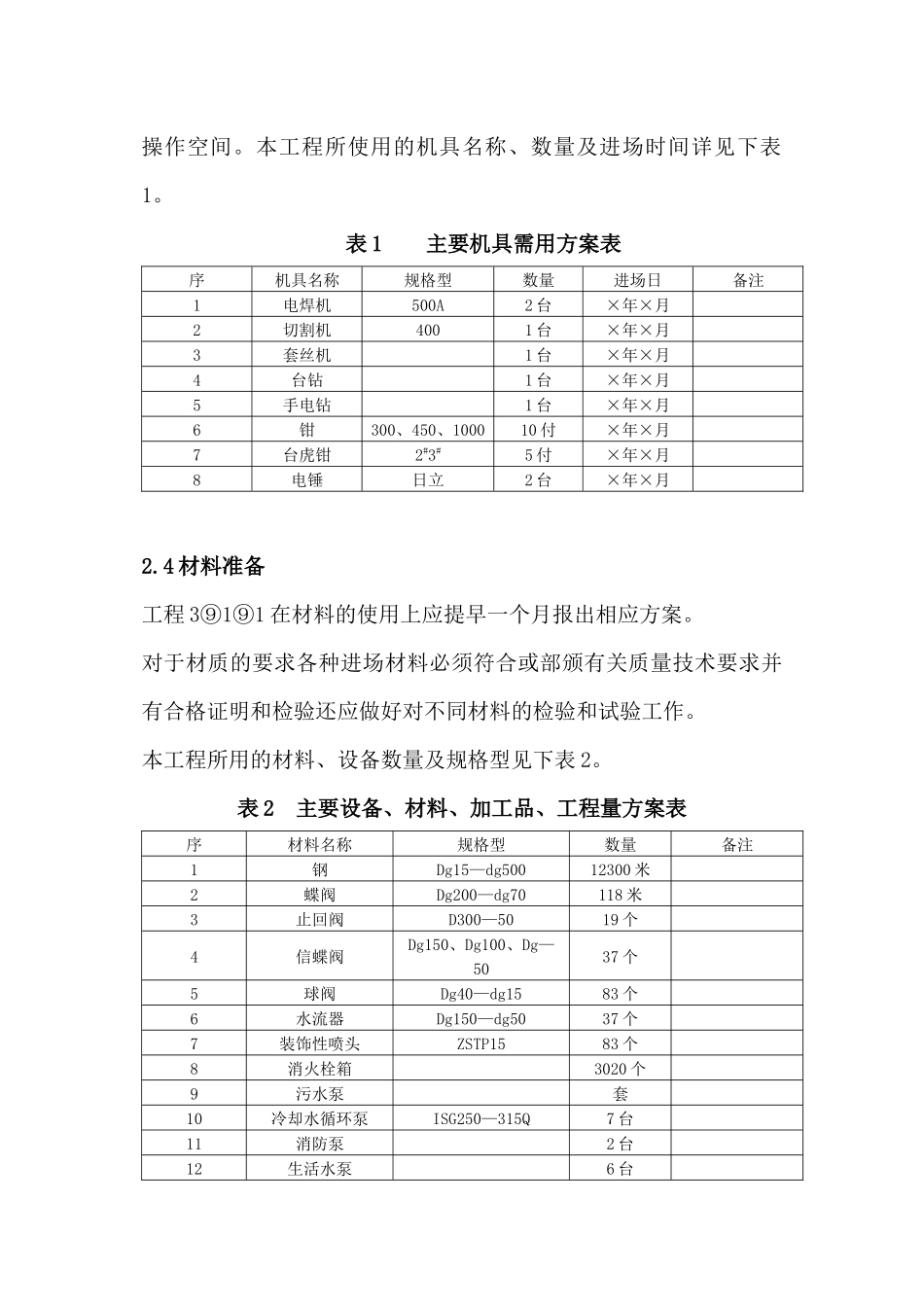 暖卫工程施工方案_第3页
