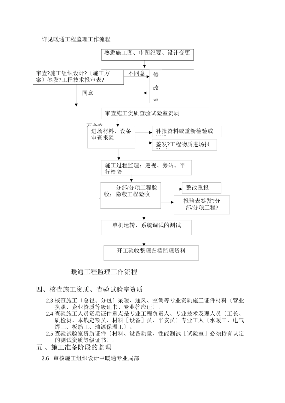 暖通专业监理实施细则_第2页