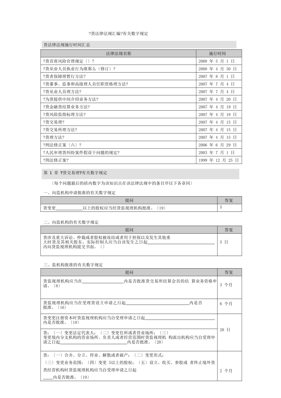 期货法律法规有关数字规定_第1页