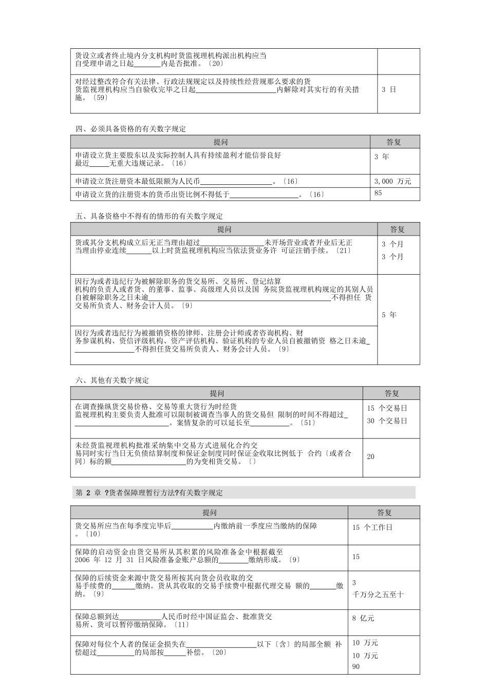 期货法律法规有关数字规定_第2页