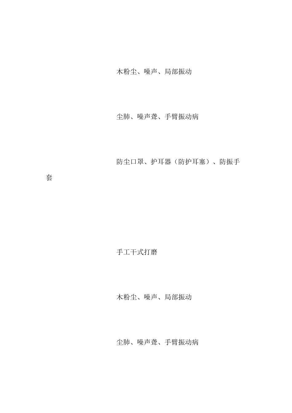 木质家具制造企业主要职业危害_第2页